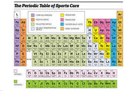 PERIODIC TABLE OF SPORTS CARS POSTER funny color-coded legend 24X36