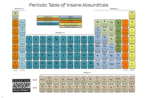 PERIODIC table of INSANE ABSURDITIES poster CLEVER FUNNY creative 24X36