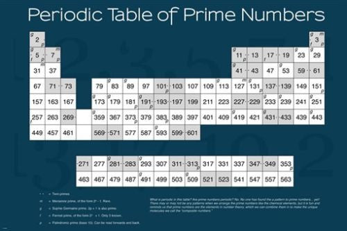 periodic table of prime numbers poster 24X36 MATH science educational