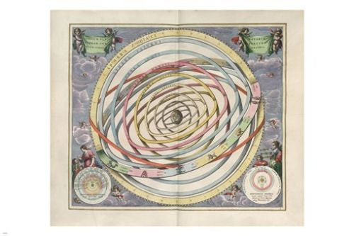 vintage ZODIAC POSTER concentric circles symbols angels in latin 24X36