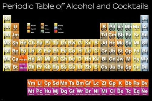 PERIODIC table of ALCOHOL & cocktails color-coded 24X36 EDUCATIONAL 24X36
