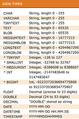 MySQL QUICK REFERENCE POSTER computer programming cheat sheet 24X36 HO ...