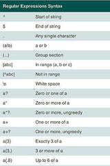 javascript QUICK REFERENCE POSTER computer programming cheat sheet 24X36
