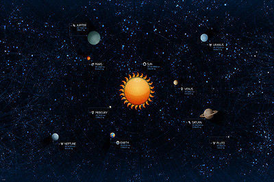 SOLAR SYSTEM poster 9 PLANETS surrounding sun with DISTANCES symbols 24X36