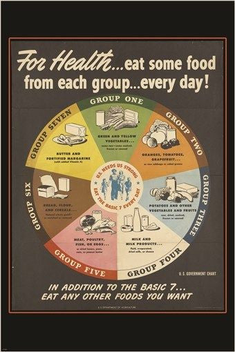 1943 OFFICIAL FOOD CHART vintage ad poster DEPT OF AGRICULTURE 24X36 rare