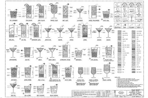 ENGINEERS GUIDE TO DRINKS poster detailed clever EDUCATIONAL 24X36-PW0