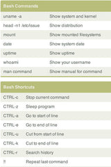 linux QUICK REFERENCE POSTER COMPUTER PROGRAMMING cheat sheet 24X36 hot tool