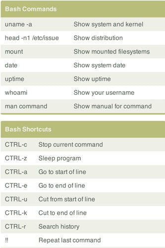 linux QUICK REFERENCE POSTER COMPUTER PROGRAMMING cheat sheet 24X36 ho ...