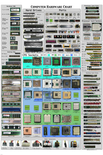 COMPUTER HARDWARE CHEAT SHEET POSTER detailed educational 24X36 -VY1
