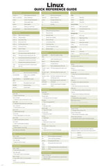 linux QUICK REFERENCE POSTER COMPUTER PROGRAMMING cheat sheet 24X36 hot tool