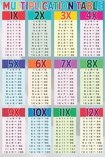 multiplication table 24X36 MATHEMATICAL AID FOR KIDS easy-to-use 24X36 FUN