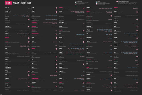 HTML 5 visual CHEAT SHEET poster new INVENTIVE neon EDUCATIONAL 24X36