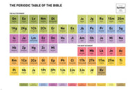 PERIODIC TABLE OF THE BIBLE POSTER color-coded names of book legend 24X36-PW0
