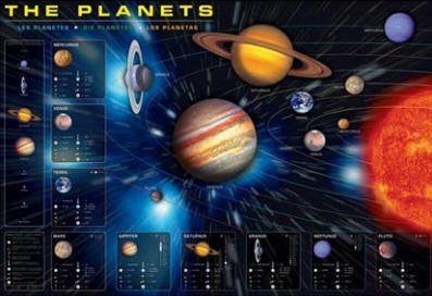 THE PLANETS POSTER Astrology RARE HOT NEW 24x36