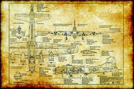 Retro Vintage WW2 B17 Bomber Flying Fortress War Plane Engineering Technical Drawing Aircraft Schematic Home Decor Print Poster 24x36