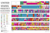 United States Radio Frequency Allocations Poster 24x36 Full Spectrum Wall Chart