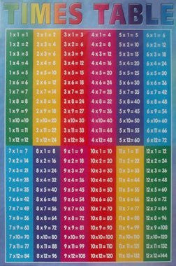 TIMES TABLE EDUCATIONAL EDUCATION SCHOOL POSTER